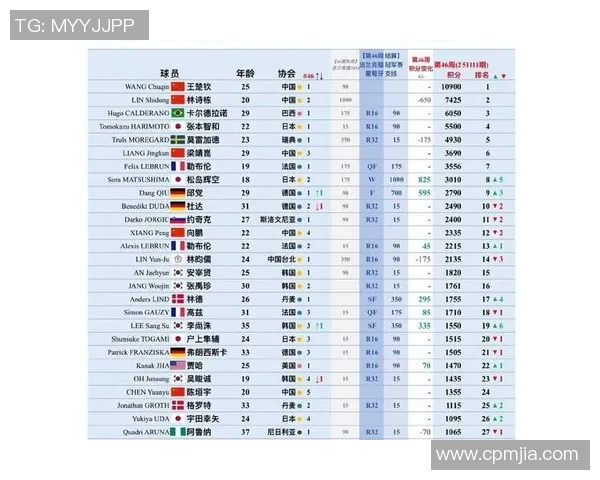 2023年全球体育明星选手最新排名揭晓引发热议与关注